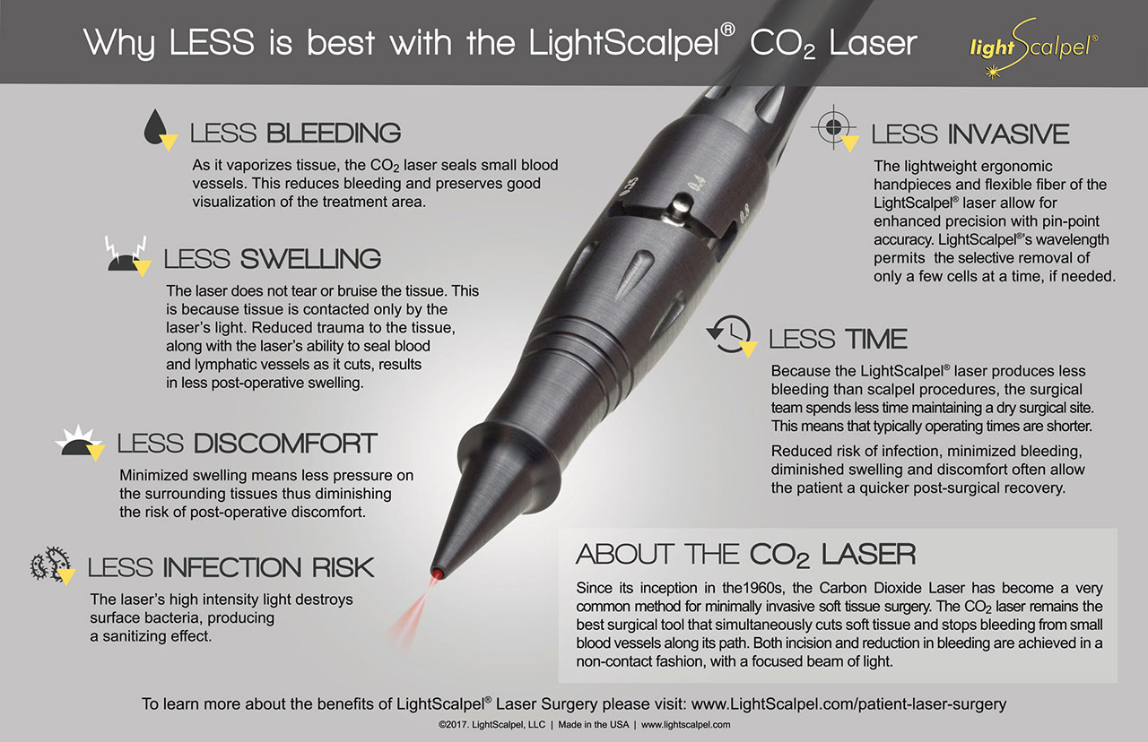Laser Surgery with LightScalpel